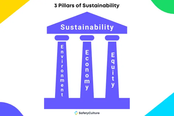 Pillars of sustainability