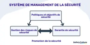 système de management de la sécurité