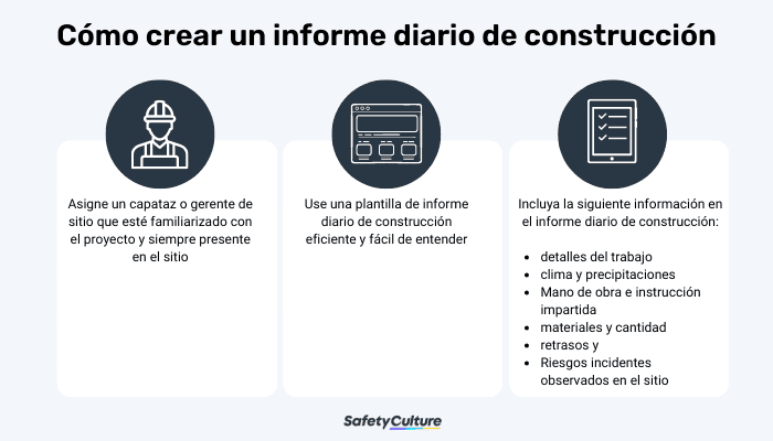 Informe diario de la construcción | SafetyCulture (iAuditor)