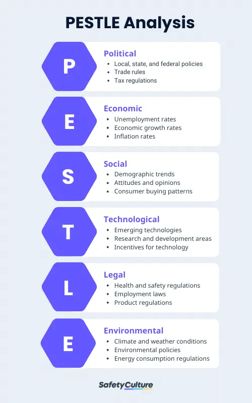 pestle analysis environmental analysis