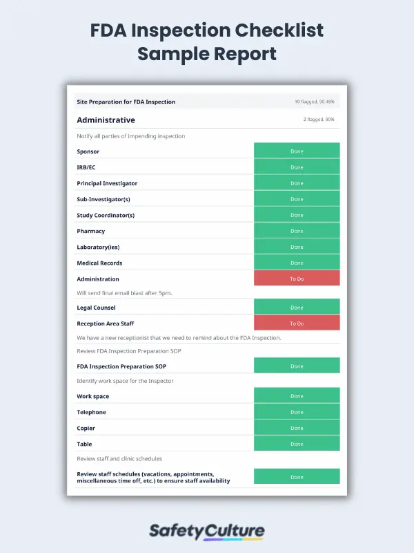 FDA Inspection Checklist Sample Report