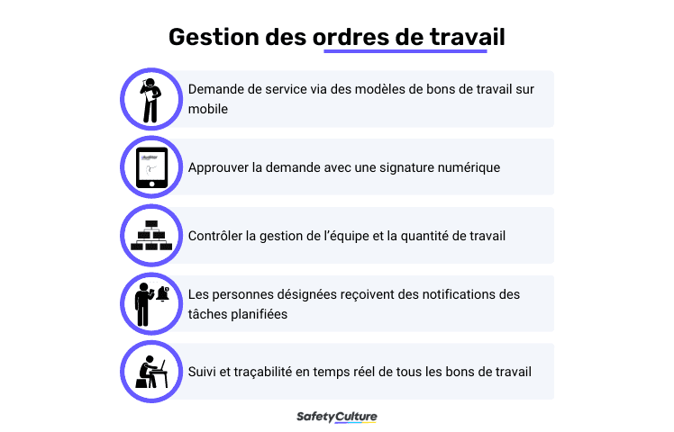 gestion des bons de travail