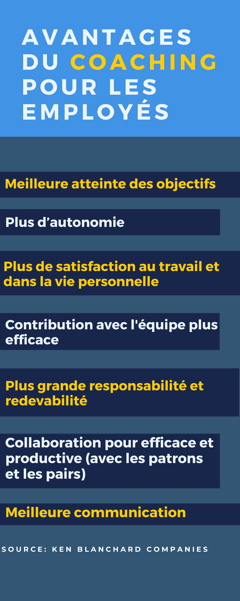 infographie sur le coaching sur le lieu de travail