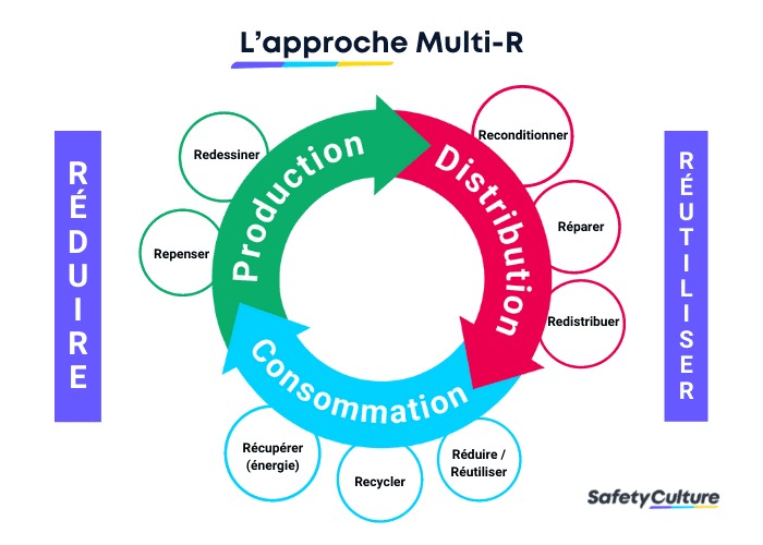 Diagramme de l