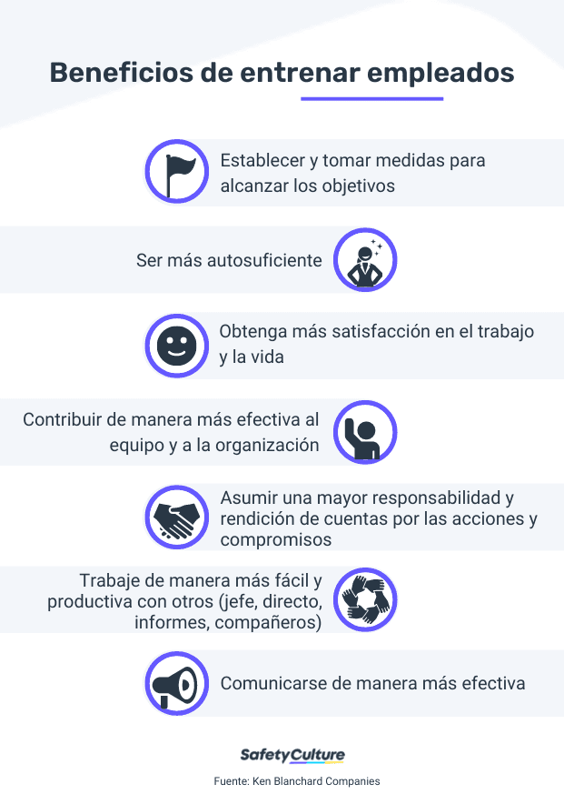 Beneficios de entrenar a los empleados