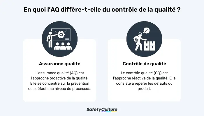 assurance et contrôle de la qualité