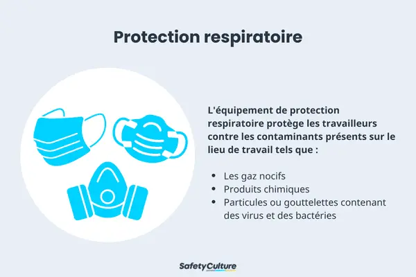 Protection respiratoire