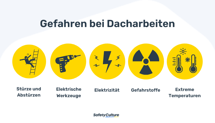 5 häufige Sicherheitsrisiken auf Dächern