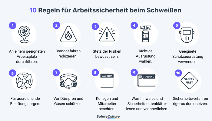 10 Regeln für Arbeitssicherheit beim Schweißen