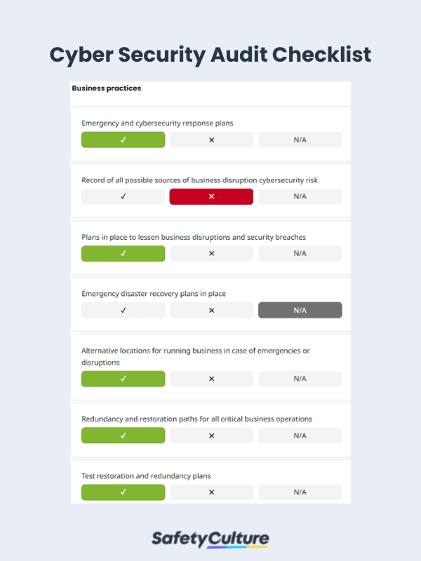 Checkliste zur Bewertung der Cybersicherheit