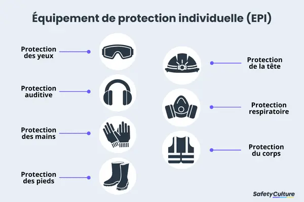 equipement de protection individuelle epi