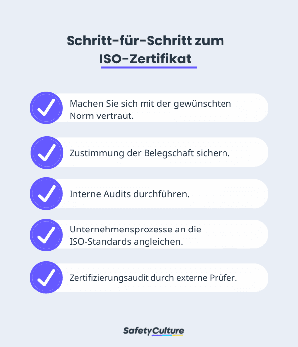 ISO-Norm: Erfahren Sie hier alles über die wichtigsten ISO-Standards, -Zertifikate und Normen.