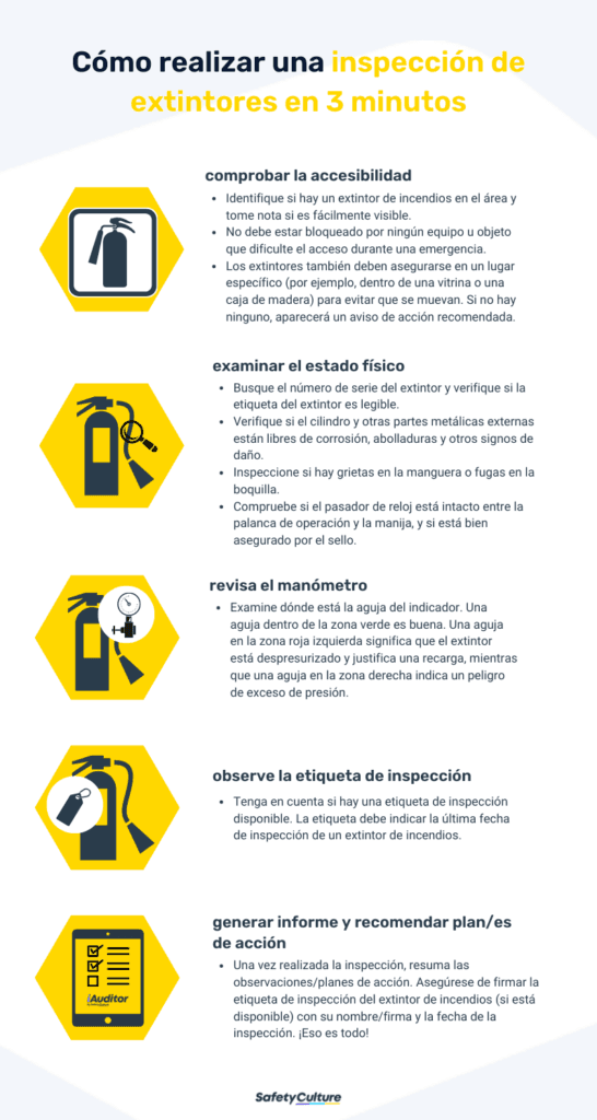 pasos para la inspección de extintores