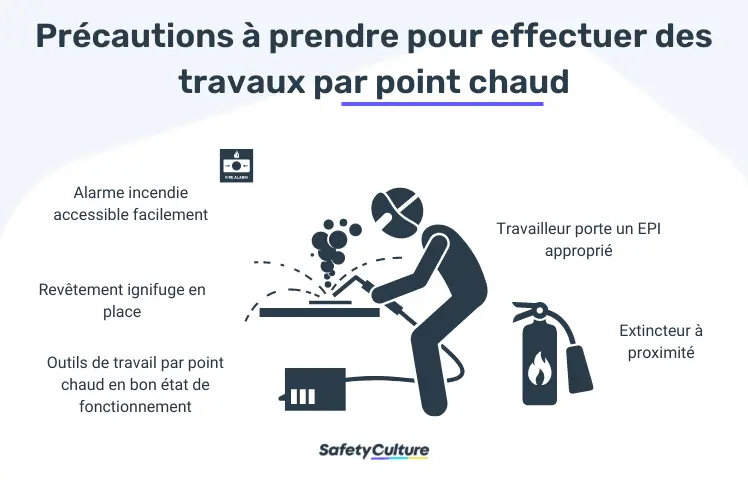 Précautions pour les travaux par point chaud