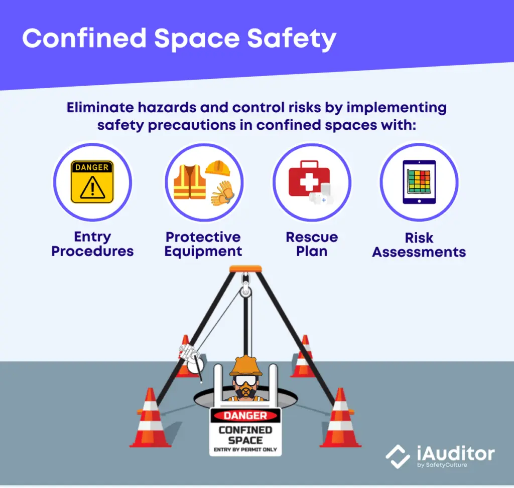 confined space safety