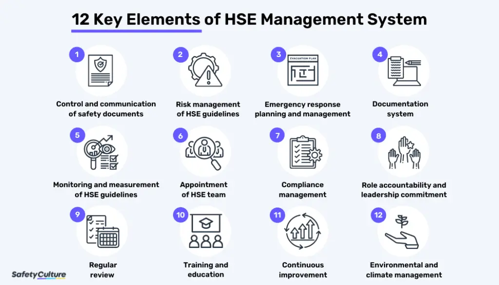 12 Key Elements of HSE Management System