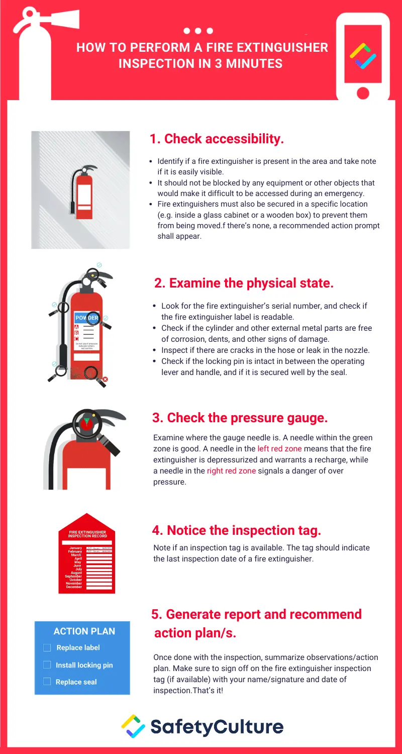 Fire extinguisher inspection