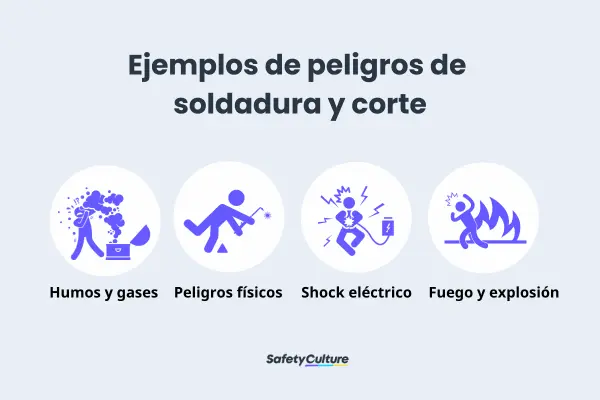 Ejemplos de riesgos de soldadura y corte