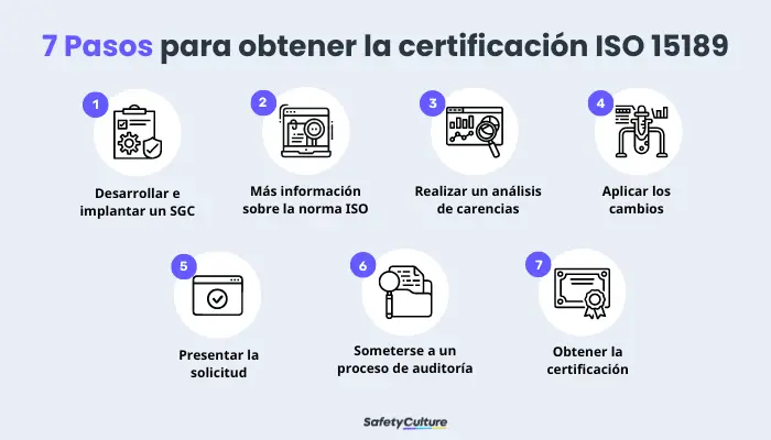 Cómo obtener la certificación ISO 15189