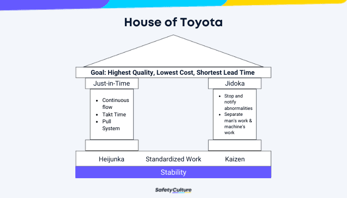 house-of-toyota