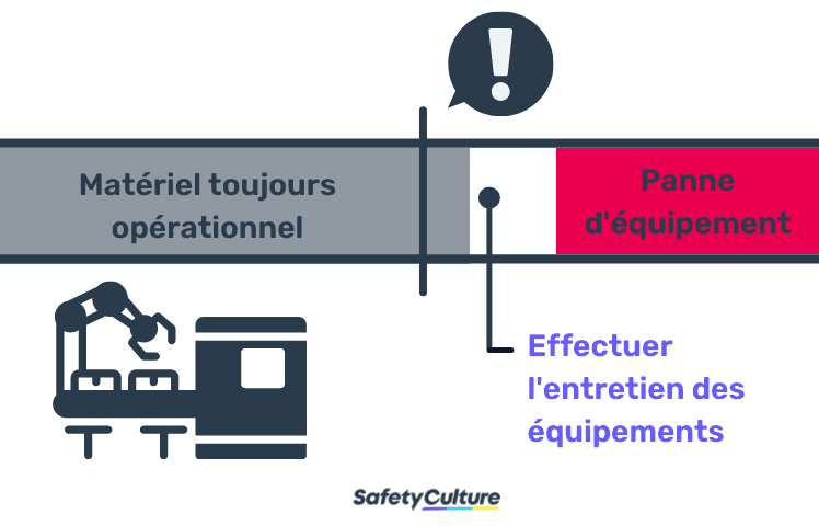 programmation de la maintenance prédictive