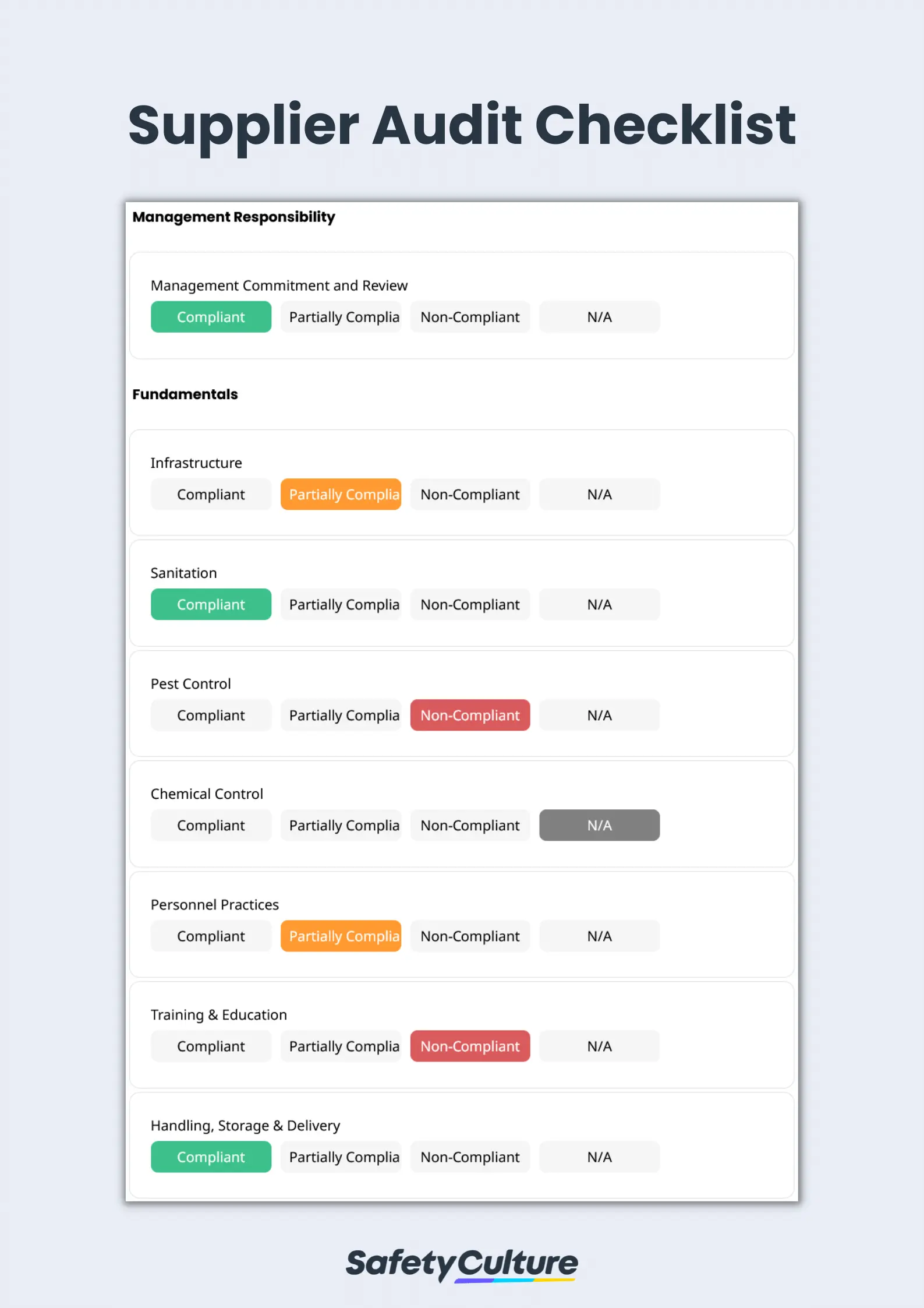 Supplier Audit