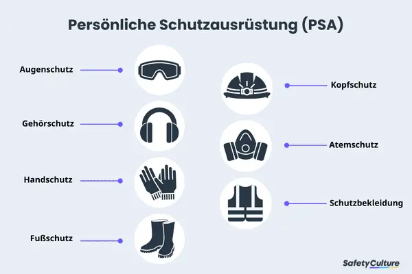 Persönliche Schutzausrüstung (PSA)