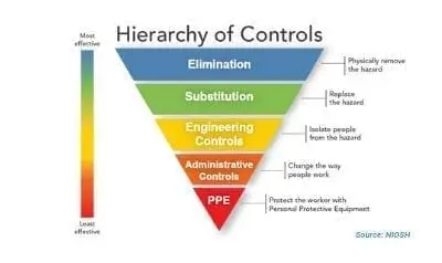 niosh hierarchy of controls