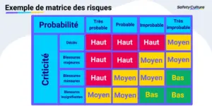 matrice des risques analyse des risques infographie