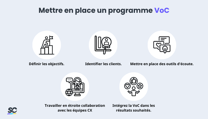 Conseils et étapes pour la mise en place d