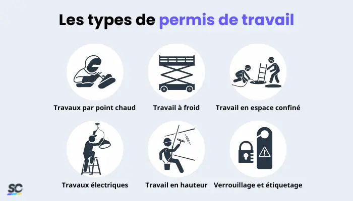 type de permis de travail