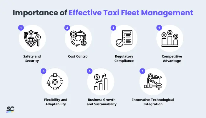 Importance of Effective Taxi Fleet Management