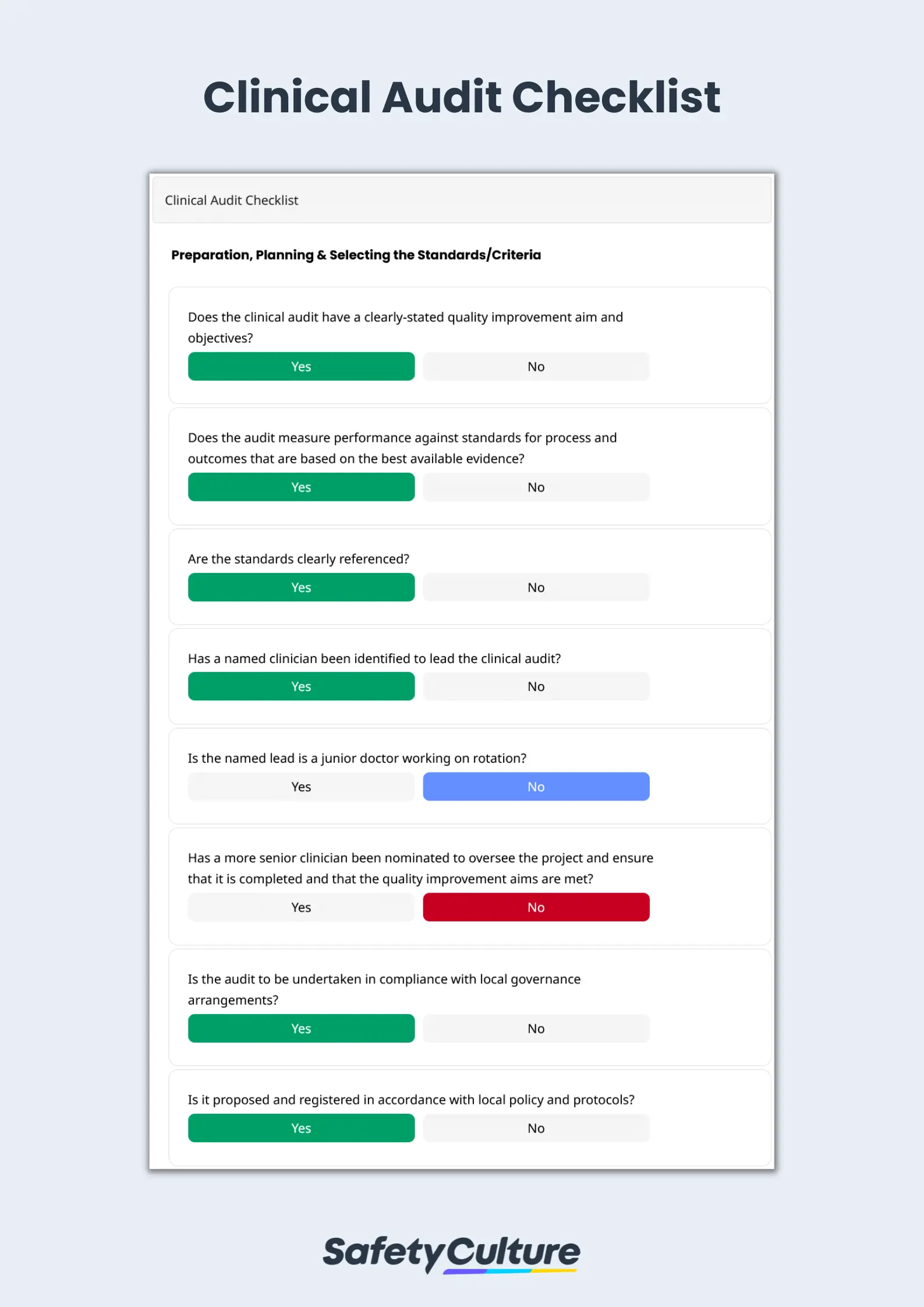 clinical audit checklist