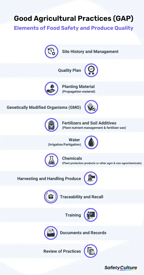 GAP - Elements of Food Safety and Produce Quality