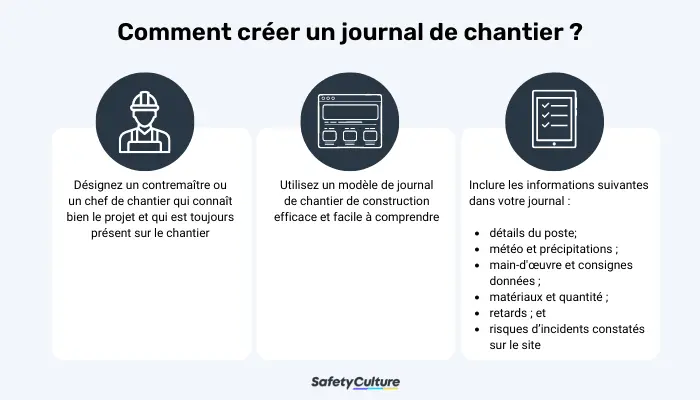 Rapport quotidien sur la construction