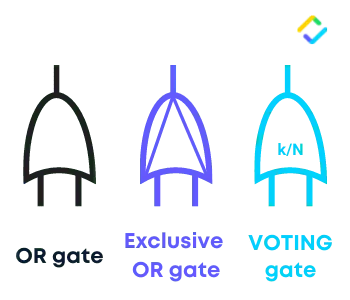 or gate fault tree analysis symbols