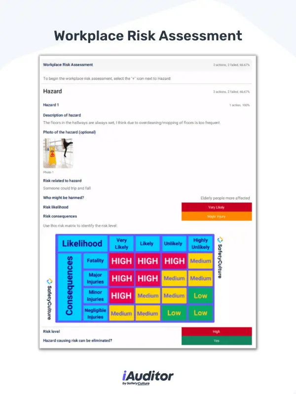 workplace risk assessment example