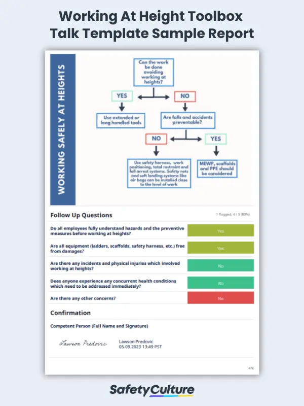 working at height toolbox talk template sample report