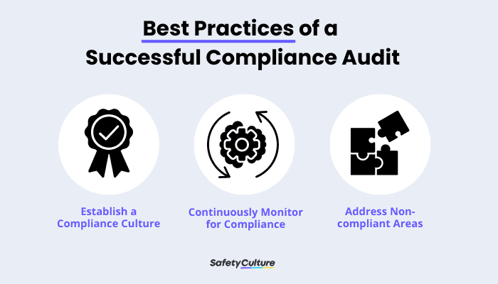 Meilleures pratiques pour un audit de conformité réussi