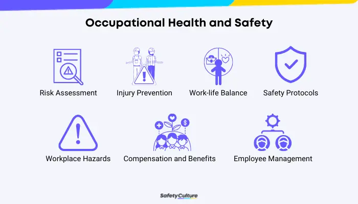 Occupational Health and Safety (OHS)