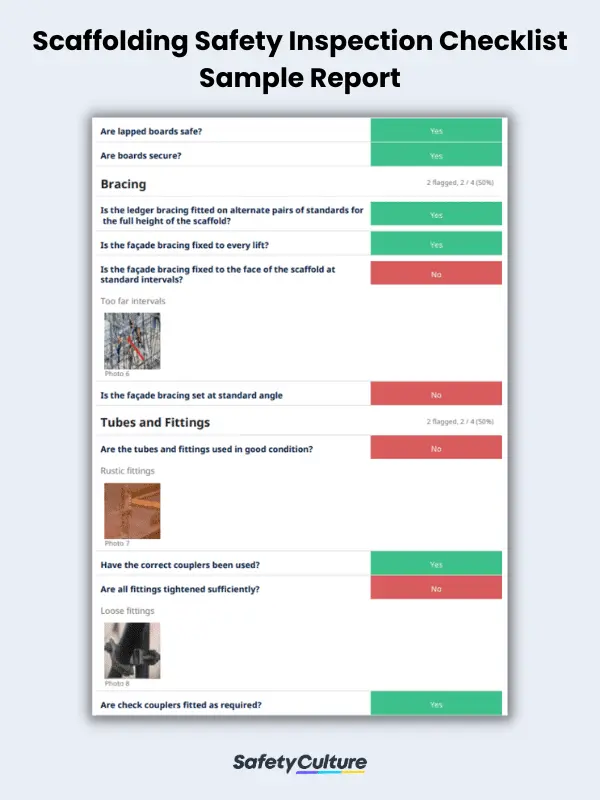 Scaffolding Safety Inspection Checklist Sample Report