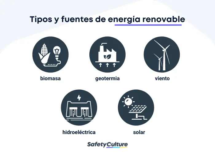 Tipos y fuentes de energía renovable