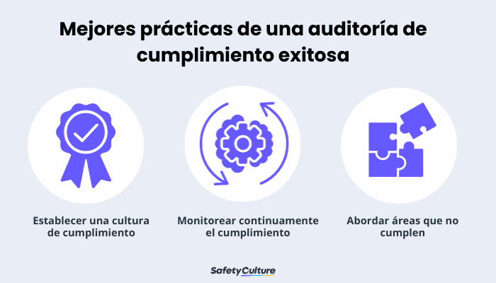 Buenas prácticas para una auditoría de cumplimiento con éxito