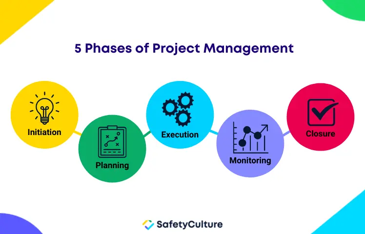 5 Phases of Project Management