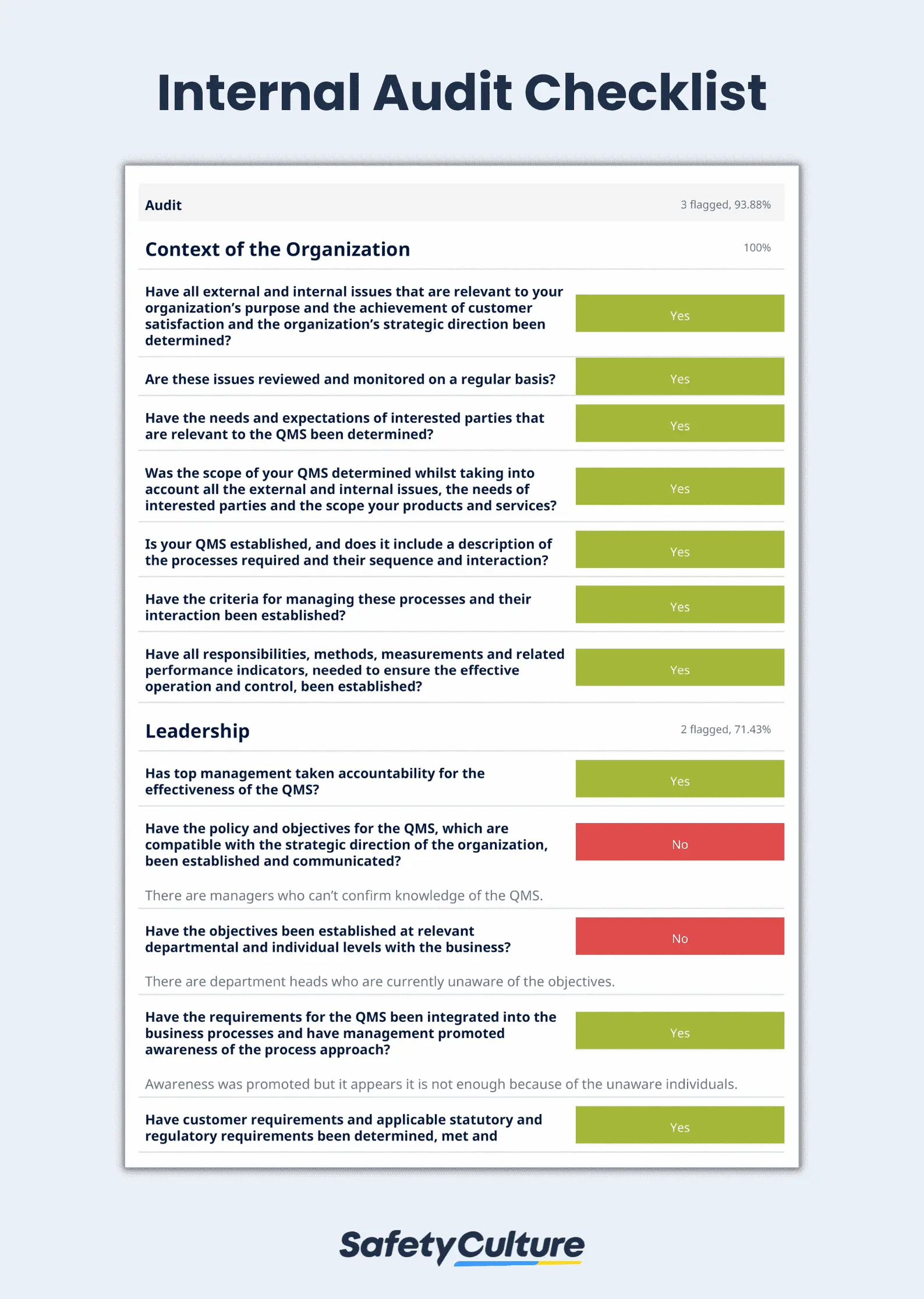 internal audit report sample pdf