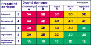 exemple de système de management de la sécurité matrice des risques