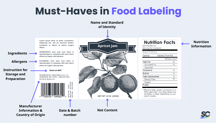 Must-Haves in Food Labeling