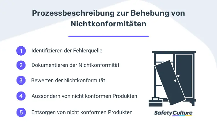 Prozessbeschreibung bei der Behebung von Nichtkonformitäten in 5 Schritten