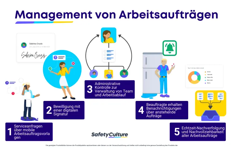 Verwaltung von Arbeitsaufträgen: Kostenlose Vorlagen.