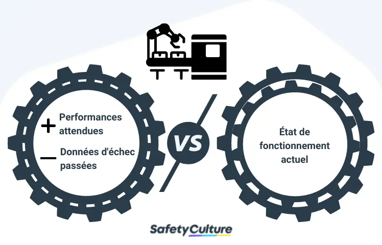 technologie de maintenance prédictive